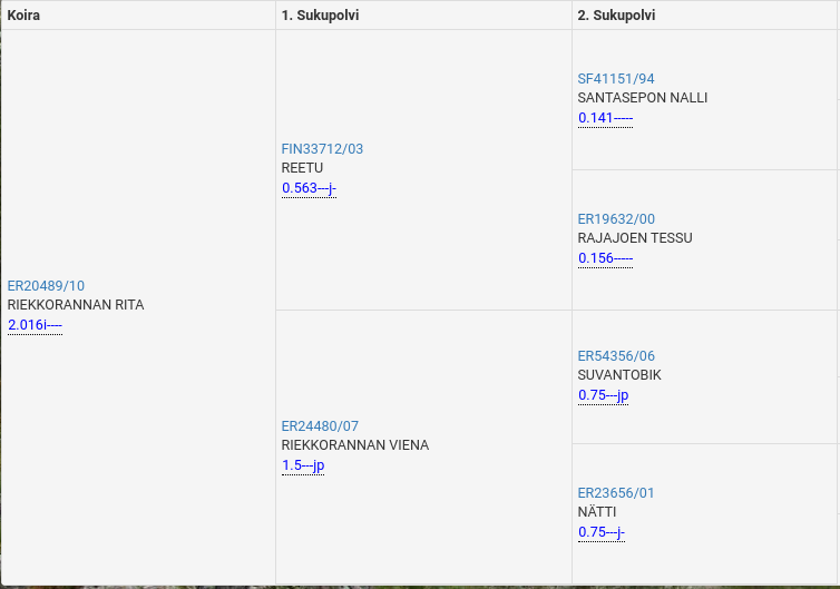 Epilepsi ep-tal stamtavla 2