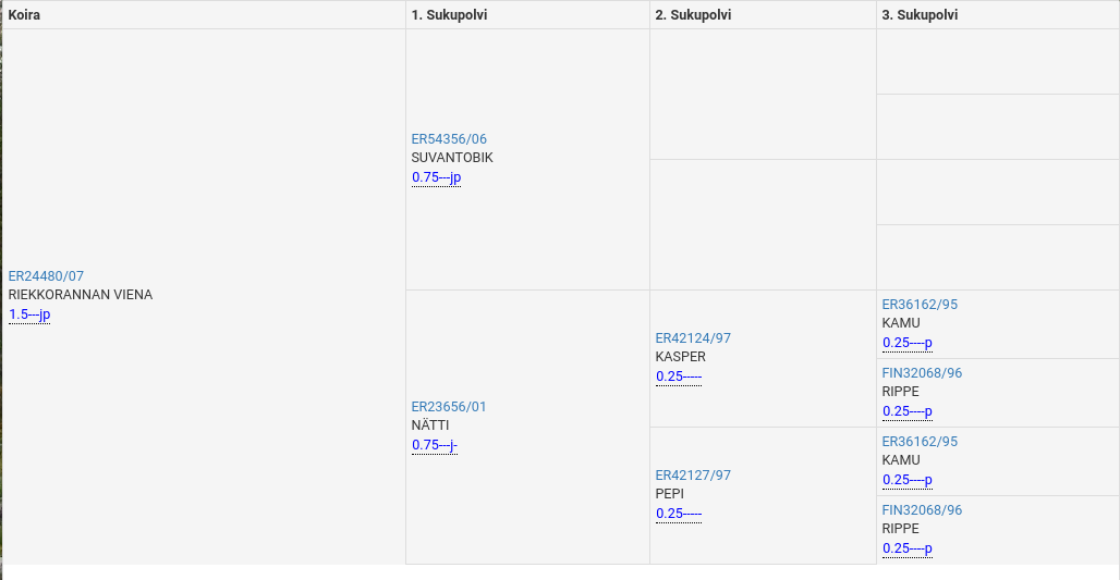 epilepsi ep-tal stamtavla